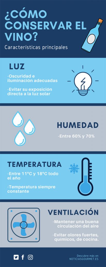 Infografías Noticias Gourmet